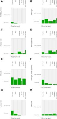 Perspective and review: how to develop our understanding of temporal changes in the relationship between people and the landscape under societal and climate change in Northeast Asia?